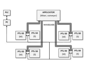 Combining of PTL-50 Microwave Generators